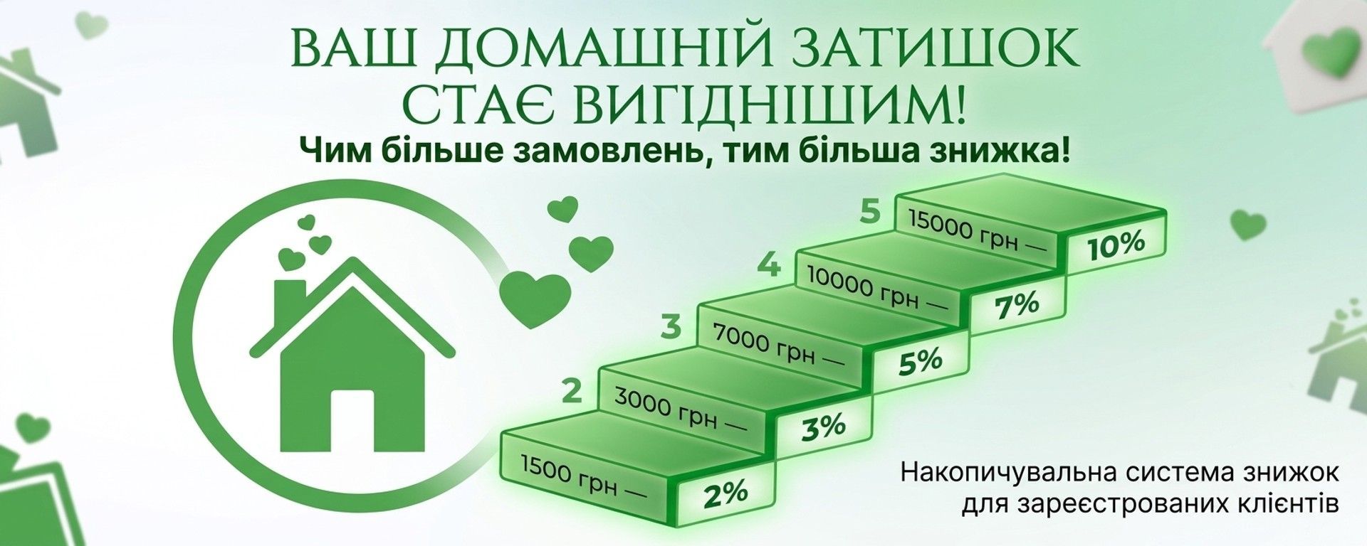 програма лояльності